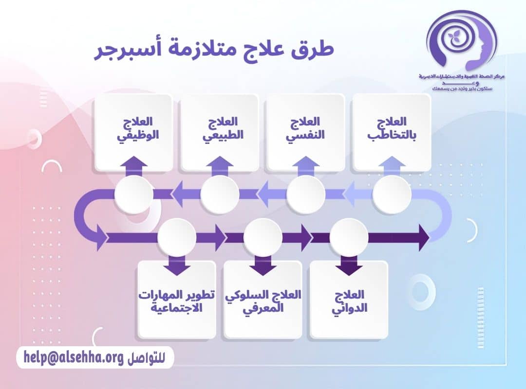 طرق علاج متلازمة أسبرجر